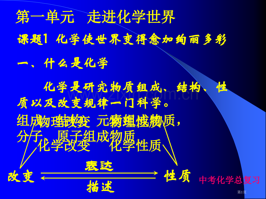 九年级化学总复习超大省公共课一等奖全国赛课获奖课件.pptx_第1页