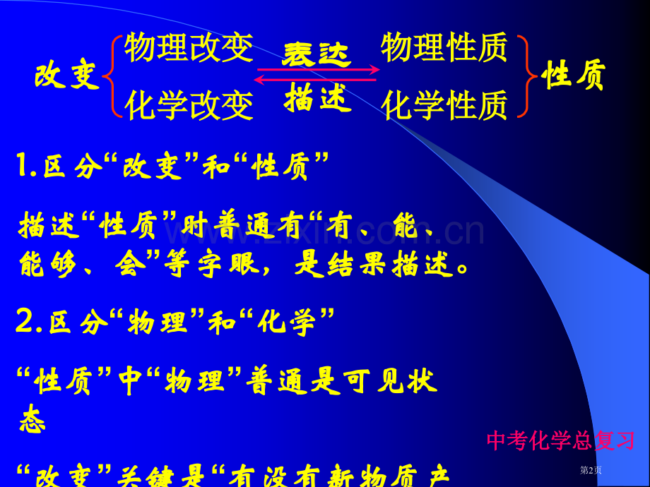 九年级化学总复习超大省公共课一等奖全国赛课获奖课件.pptx_第2页