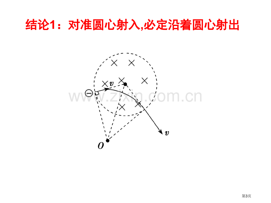 圆形磁场区域详解市公开课一等奖百校联赛获奖课件.pptx_第3页