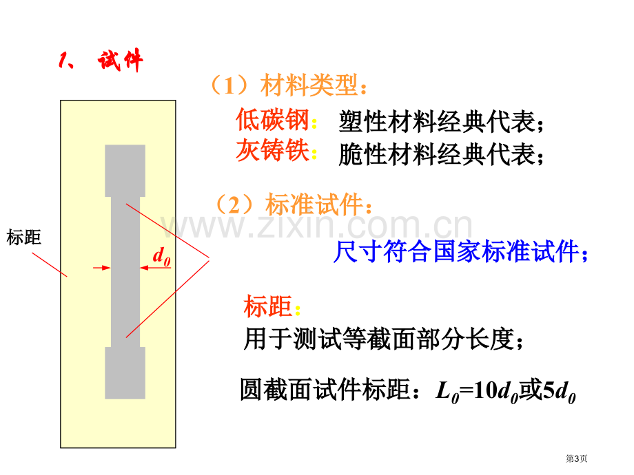 低碳钢应力应变曲线省公共课一等奖全国赛课获奖课件.pptx_第3页