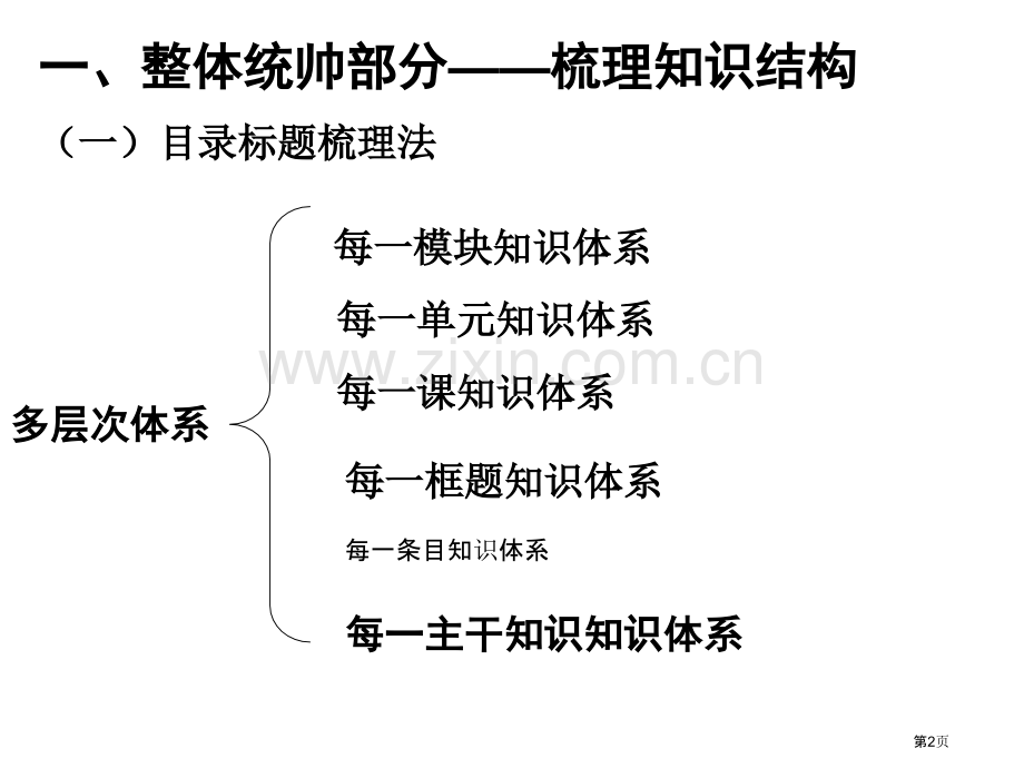 提高高三政治复习有效性的几点思考市公开课一等奖百校联赛特等奖课件.pptx_第2页