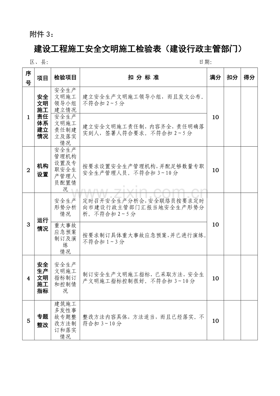 建设综合重点工程综合标准施工安全文明综合标准施工检查表.doc_第1页