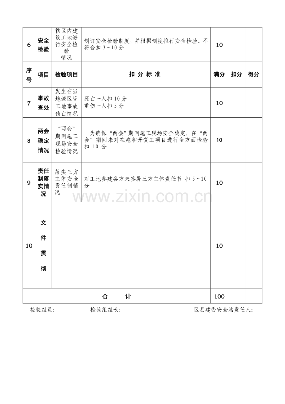 建设综合重点工程综合标准施工安全文明综合标准施工检查表.doc_第2页