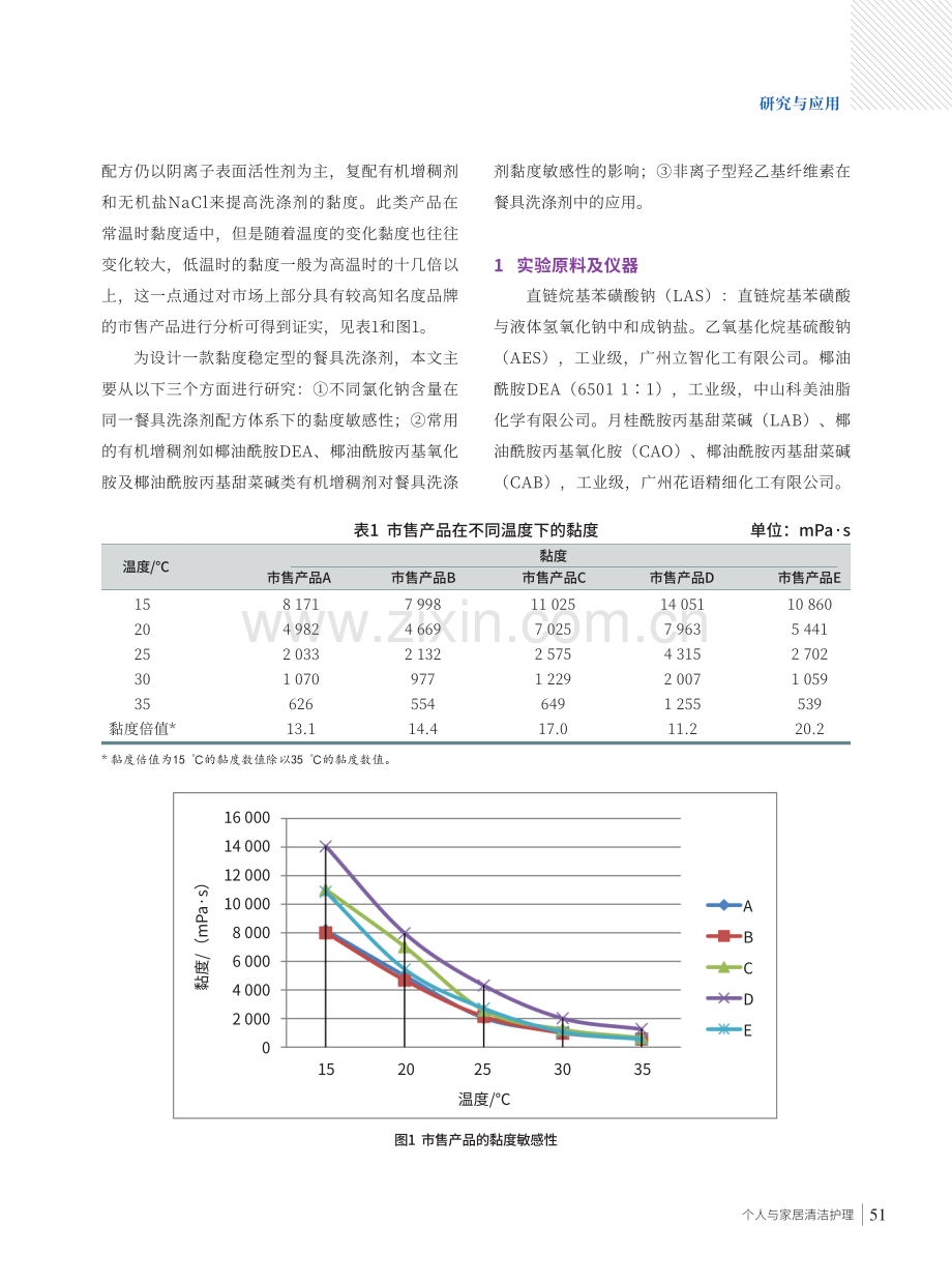 餐具洗涤剂的黏度稳定性影响因素研究.pdf_第2页