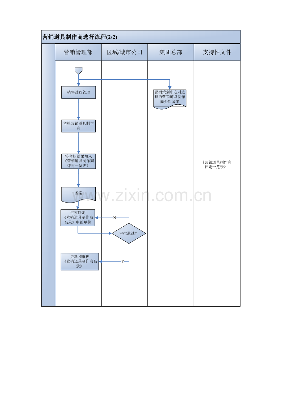 企业营销道具制作商选择流程分析模板.doc_第3页