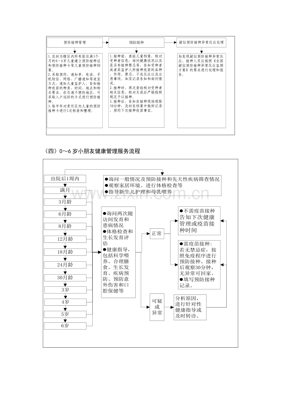 土城镇卫生院基本公共卫生服务专项项目工作服务标准流程.docx_第3页