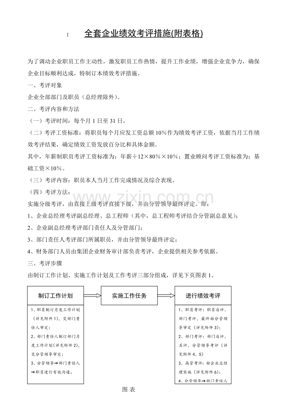 公司绩效考核办法模板模板模板.doc_第1页