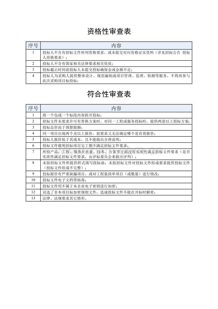 农产品市场升级改造工程招标文件模板.docx_第3页