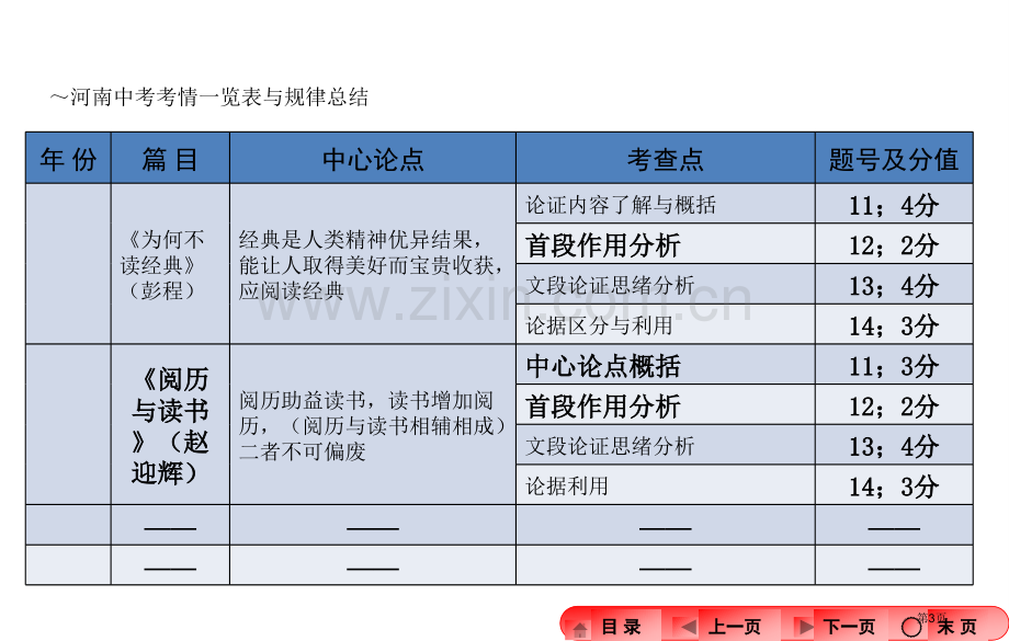 中考议论文阅读复习省公共课一等奖全国赛课获奖课件.pptx_第3页