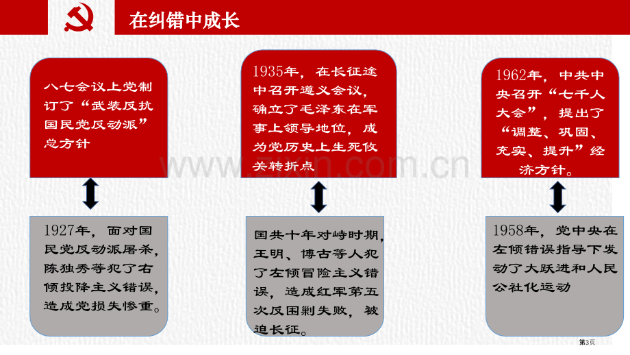 人教部编版八年级历史下册第7课-伟大的历史转折课件--省公开课一等奖新名师比赛一等奖课件.pptx_第3页