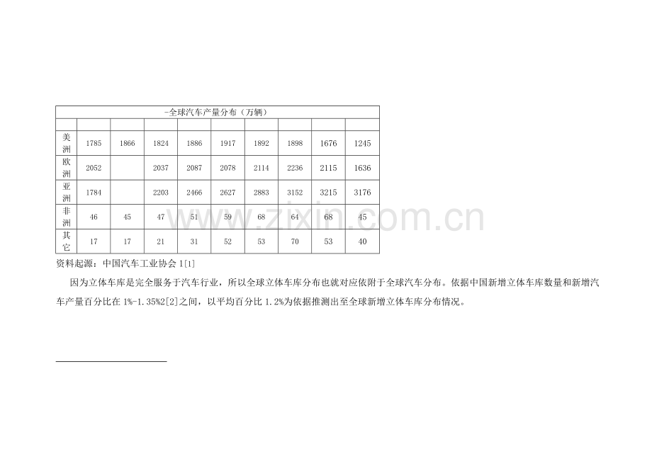 中国立体车库市场研究应用报告.doc_第2页