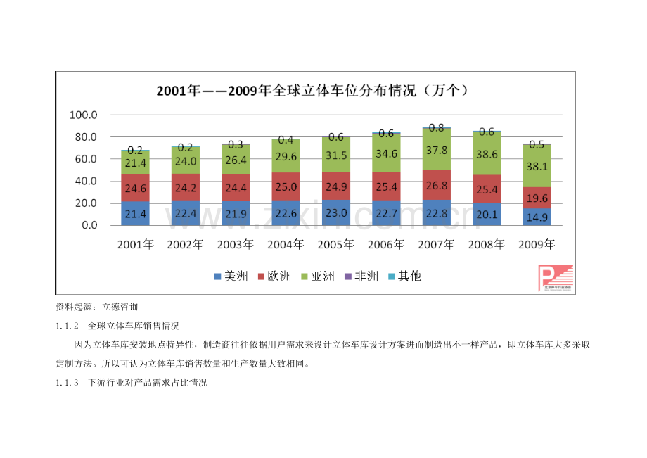 中国立体车库市场研究应用报告.doc_第3页