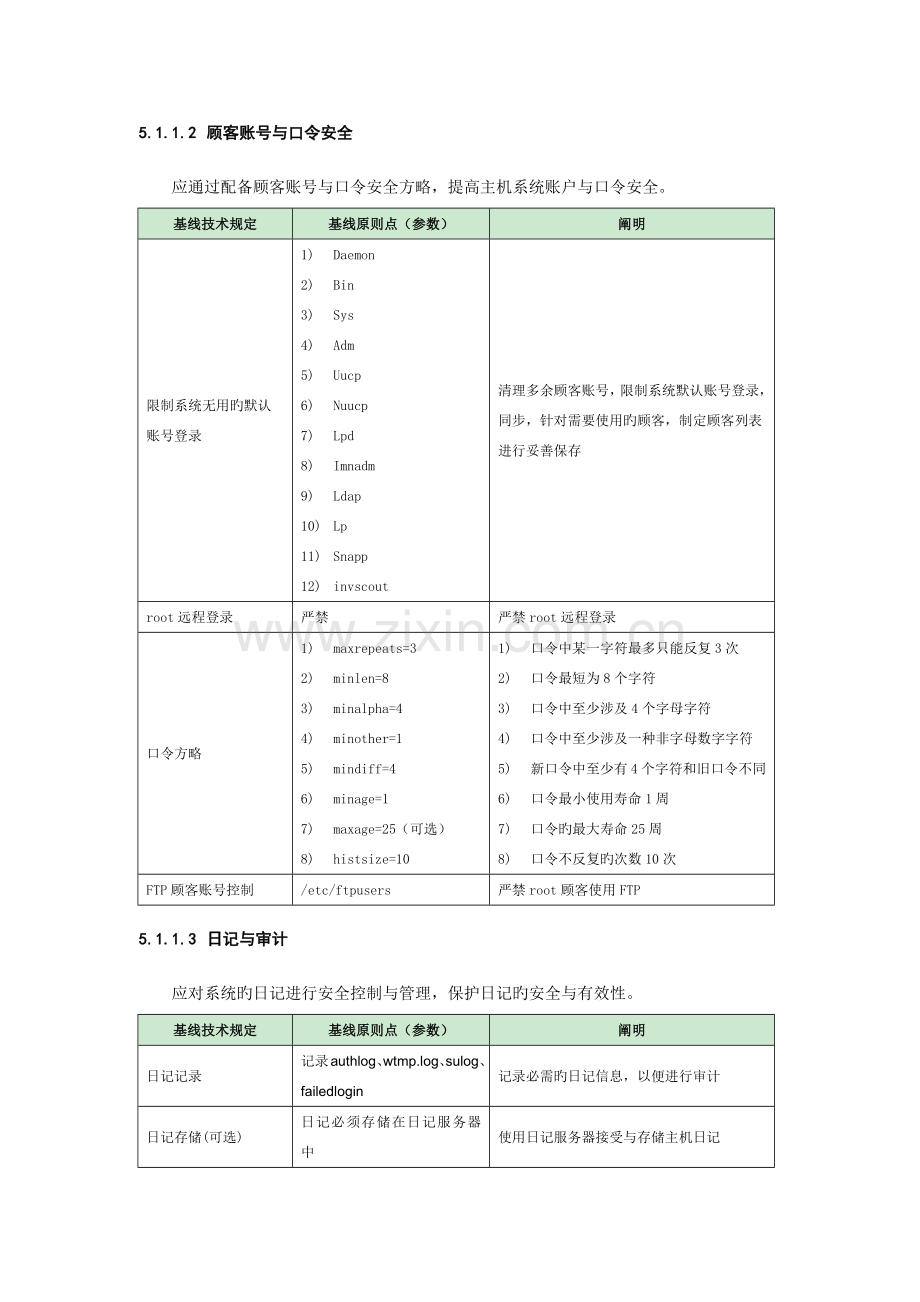 IT主流设备安全基线重点技术基础规范.docx_第3页