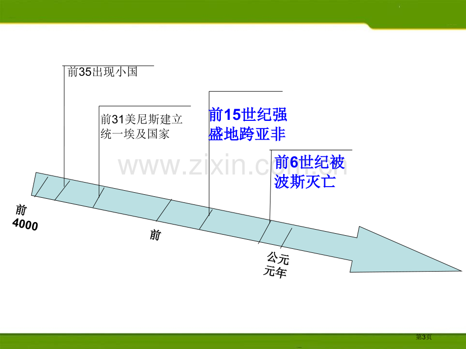 古代埃及ppt省公开课一等奖新名师比赛一等奖课件.pptx_第3页