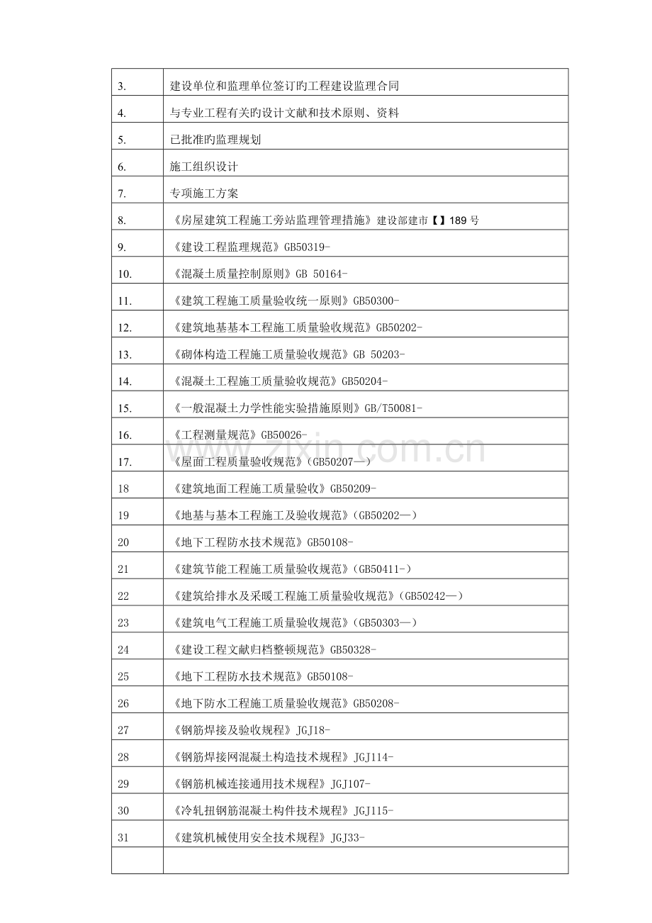 优质建筑关键工程旁站监理专题方案范本.docx_第3页