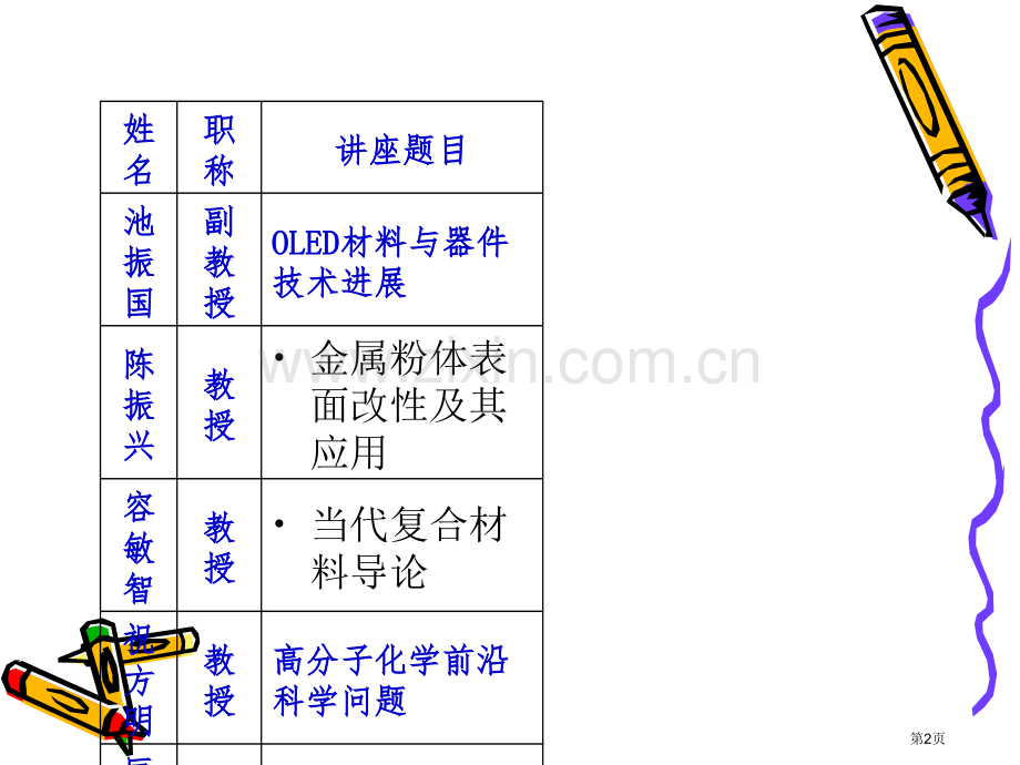 化学生物研究进展省公共课一等奖全国赛课获奖课件.pptx_第2页