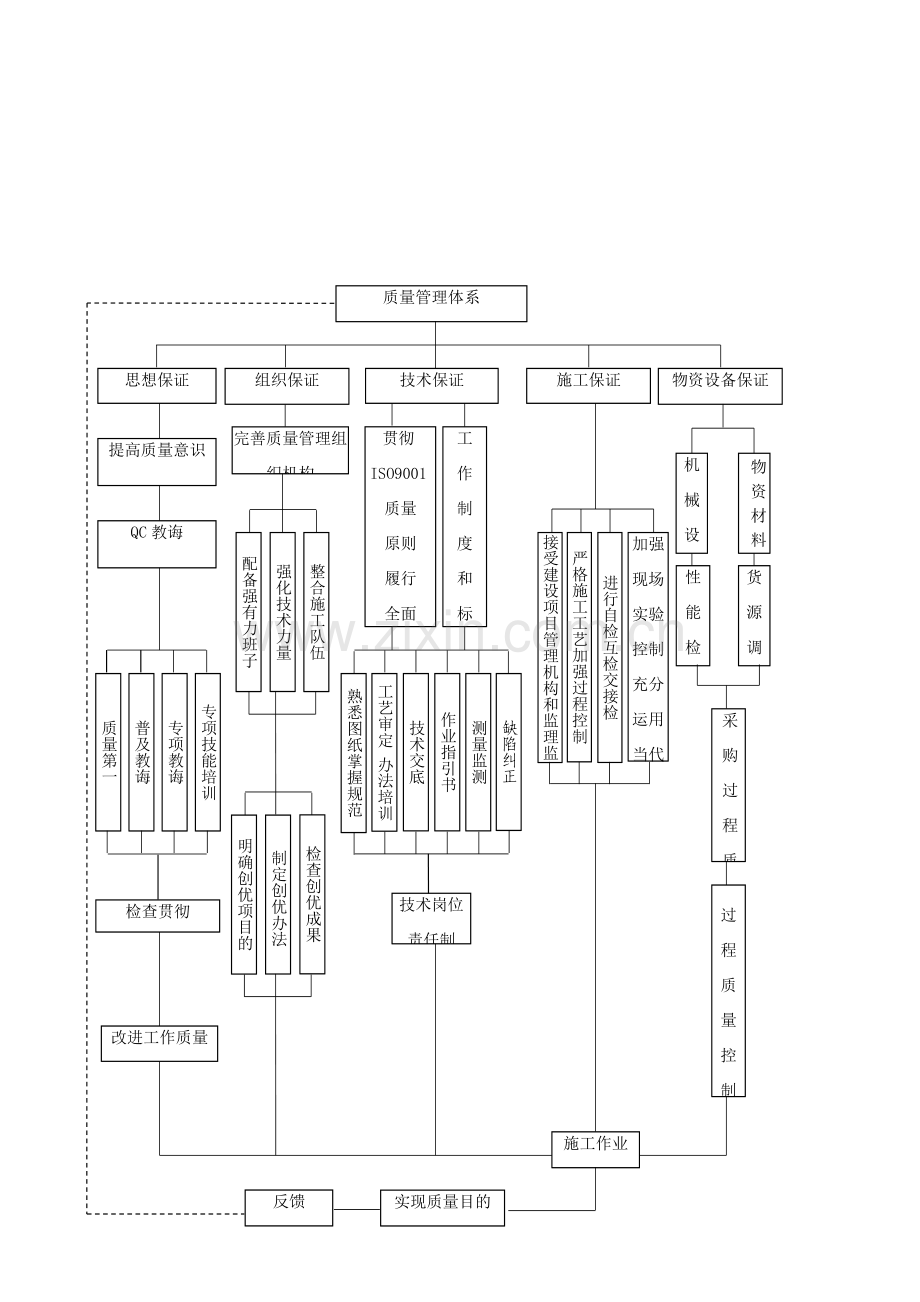 安全质量管理标准体系.doc_第3页