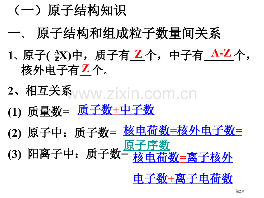 原子结构教学课件市公开课一等奖百校联赛特等奖课件.pptx_第2页