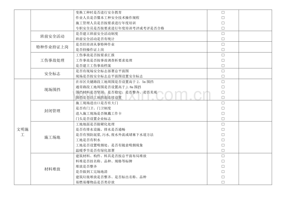 建筑工程综合项目施工现场安全检查表.doc_第2页