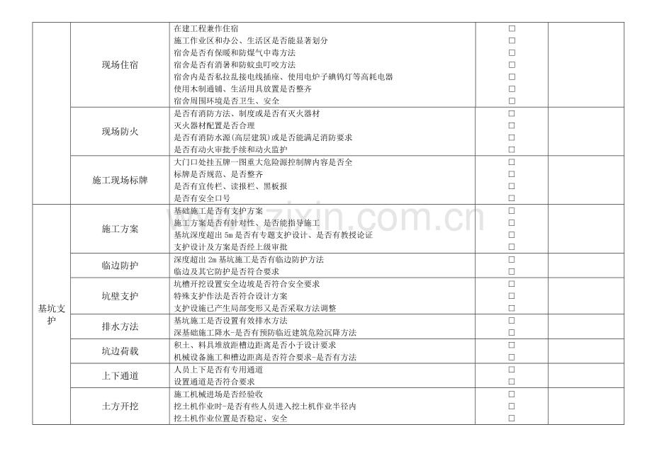 建筑工程综合项目施工现场安全检查表.doc_第3页