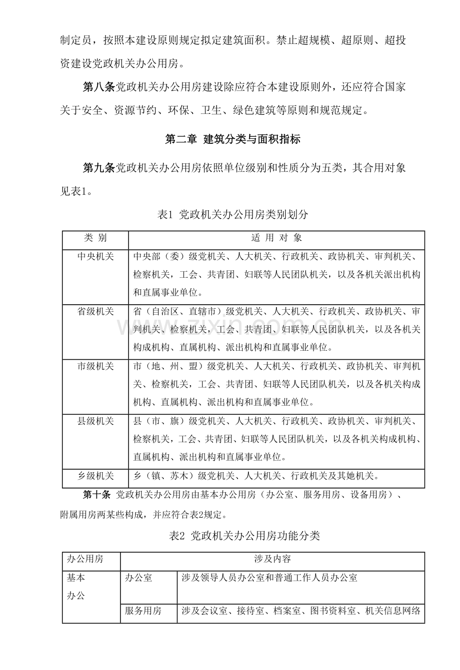 党政机关办公用房建设统一标准.doc_第2页