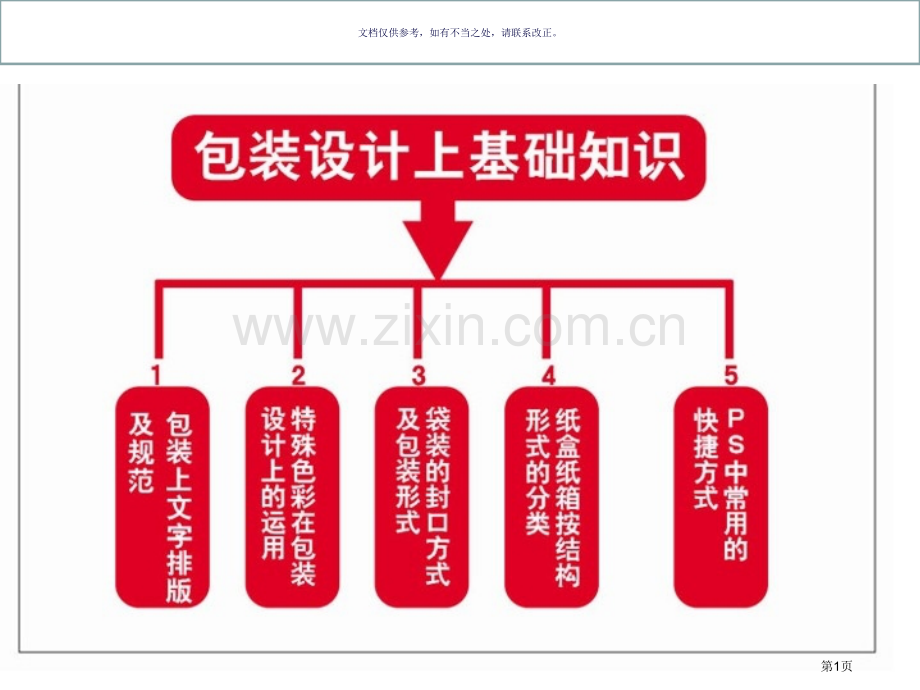 包装设计基础知识教案省公共课一等奖全国赛课获奖课件.pptx_第1页