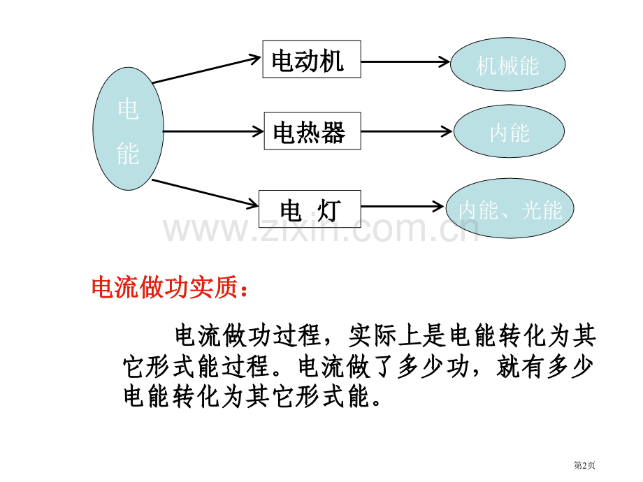 中考专题复习电能浙教版省公共课一等奖全国赛课获奖课件.pptx_第2页