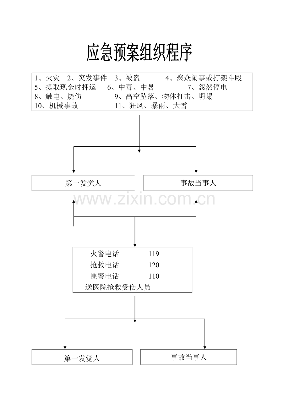 应急专项预案正文.doc_第1页