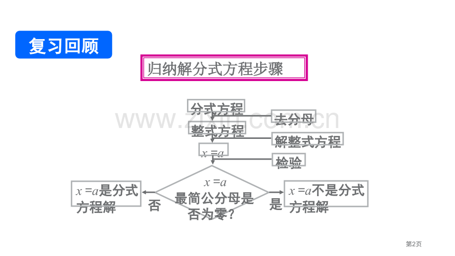 PPT分式方程的应用省公开课一等奖新名师比赛一等奖课件.pptx_第2页