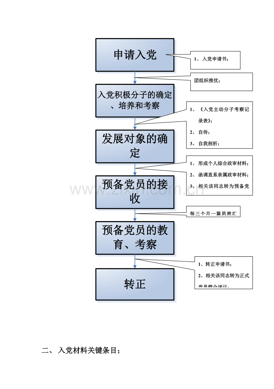 发展党员流程及材料填写规范模板.doc_第3页