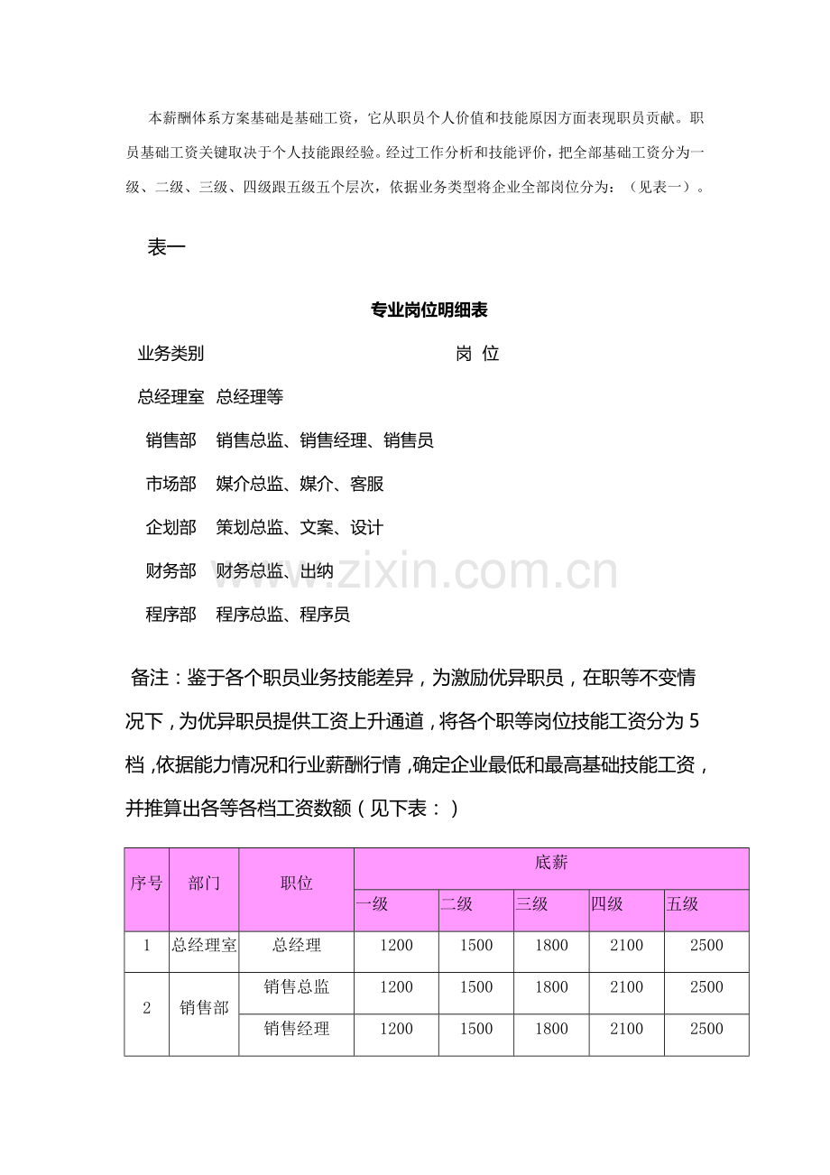 员工薪酬专业方案设计.docx_第2页