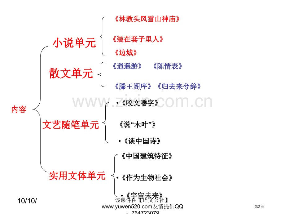 人教版高中水平测试必修五知识梳理与练习市公开课一等奖百校联赛特等奖课件.pptx_第2页