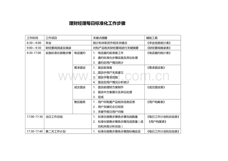 客户经理每日统一标准化工作作业流程.docx_第1页