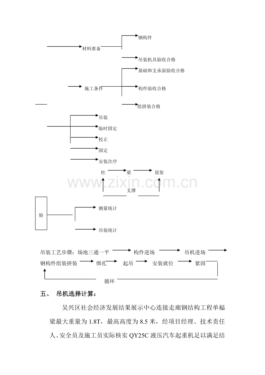 吊装专项综合标准施工专业方案.doc_第3页