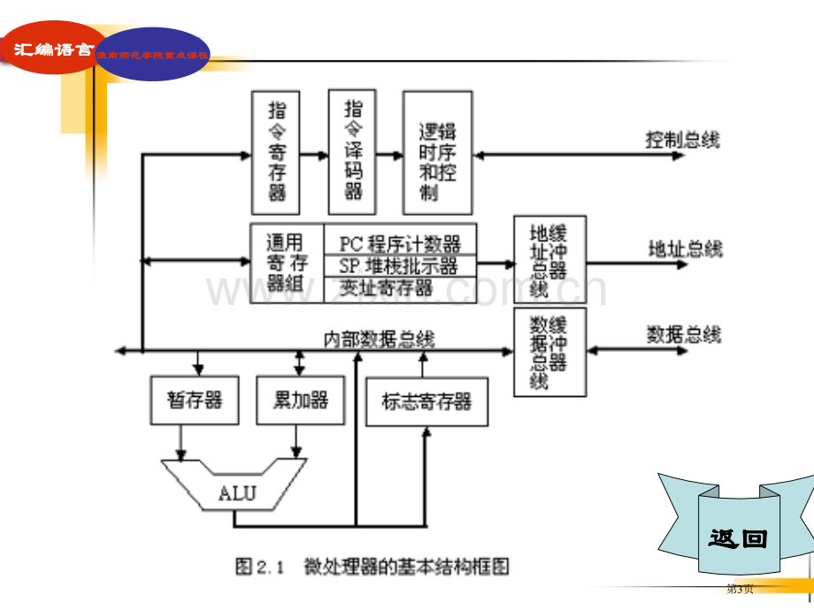 《汇编语言程序设计》第2章市公开课一等奖百校联赛获奖课件.pptx_第3页