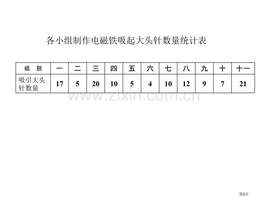 小学科学电磁铁的磁力省公共课一等奖全国赛课获奖课件.pptx_第2页