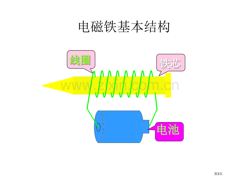 小学科学电磁铁的磁力省公共课一等奖全国赛课获奖课件.pptx_第3页