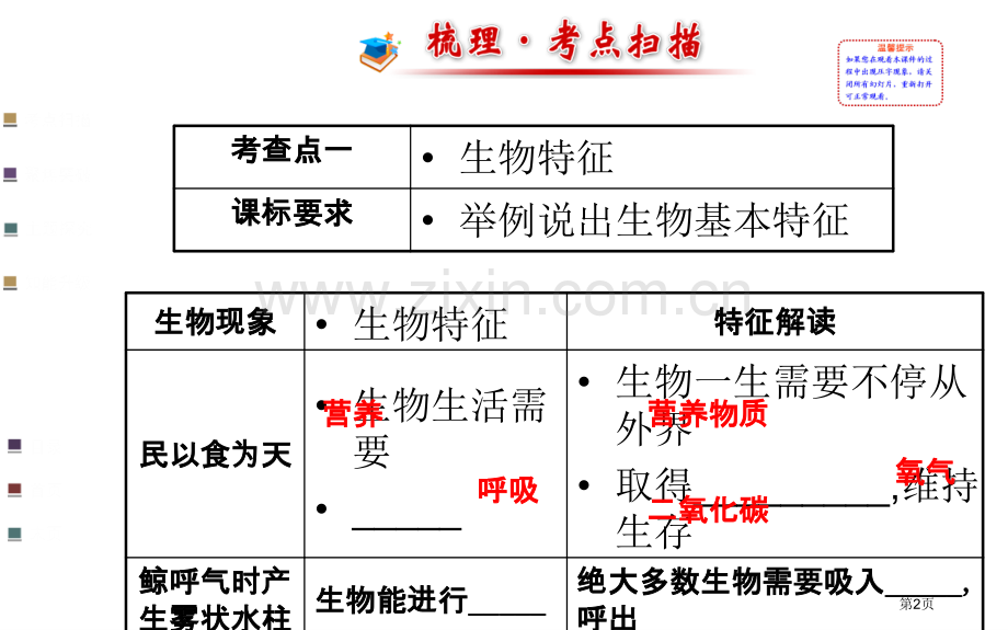 生物和生物圈复习市公开课一等奖百校联赛获奖课件.pptx_第2页