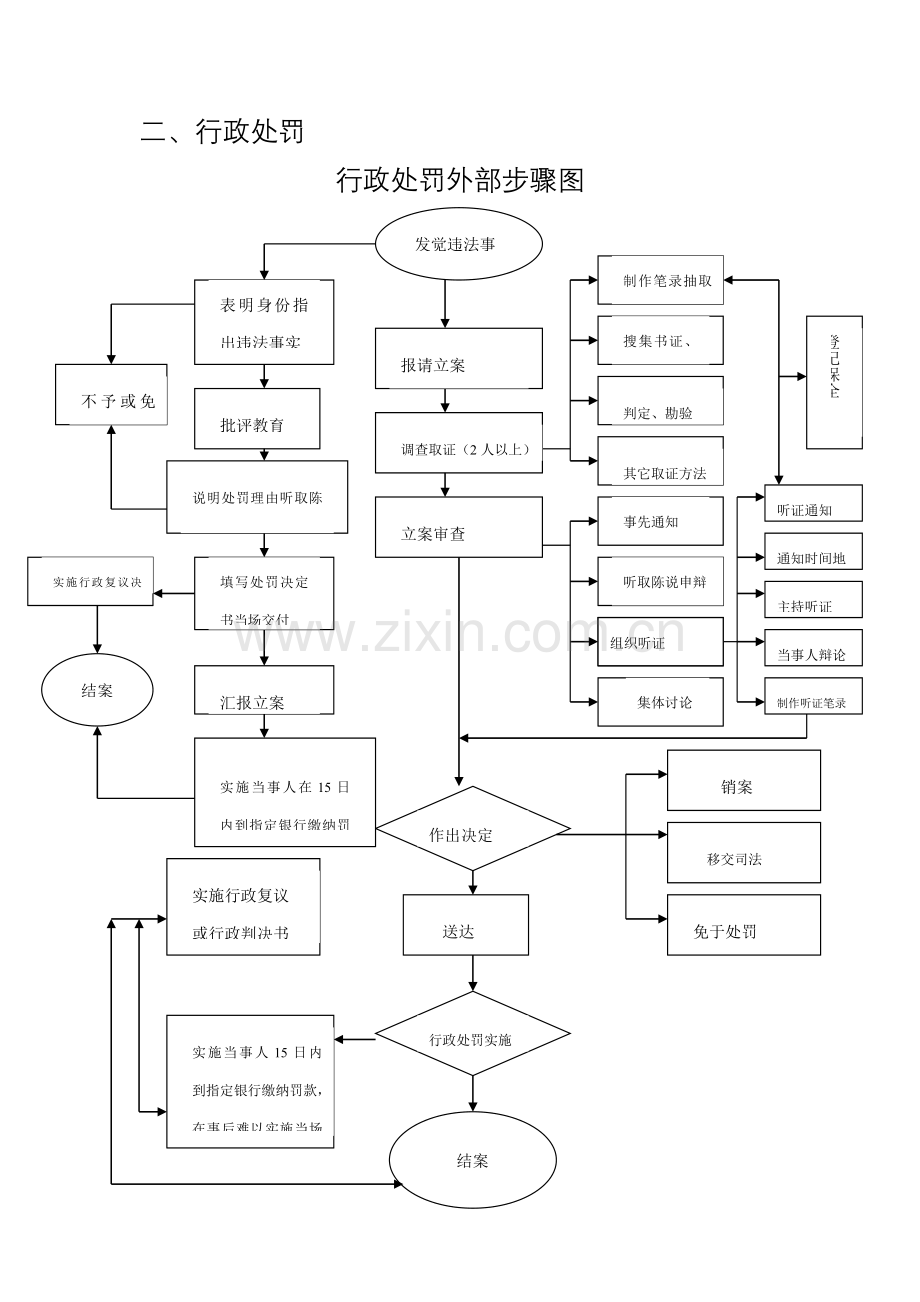 宜昌市体育局行政权力和政务服务事项流程模板.doc_第3页