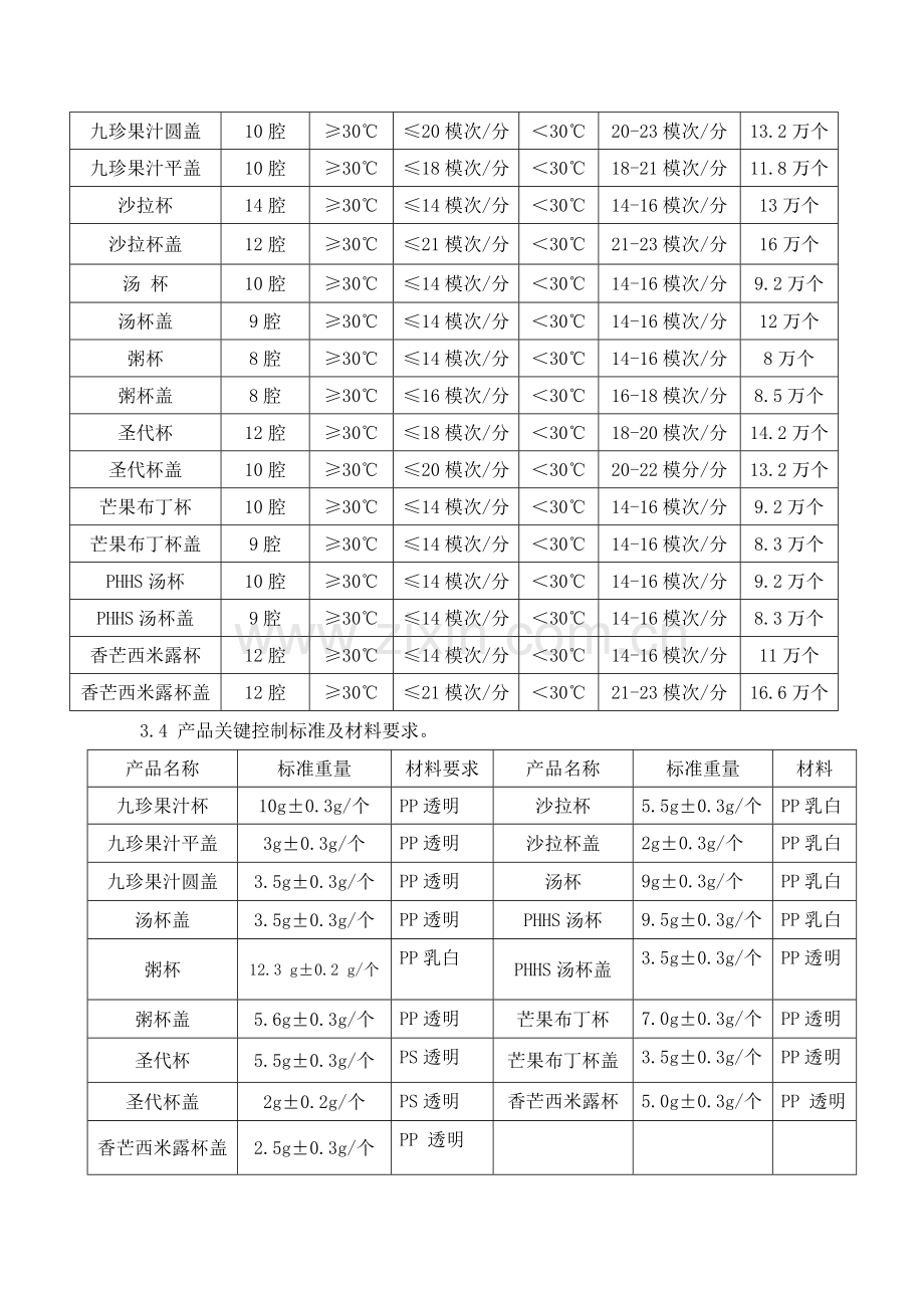 KFC肯德基产品生产技术标准及要求模板.doc_第3页