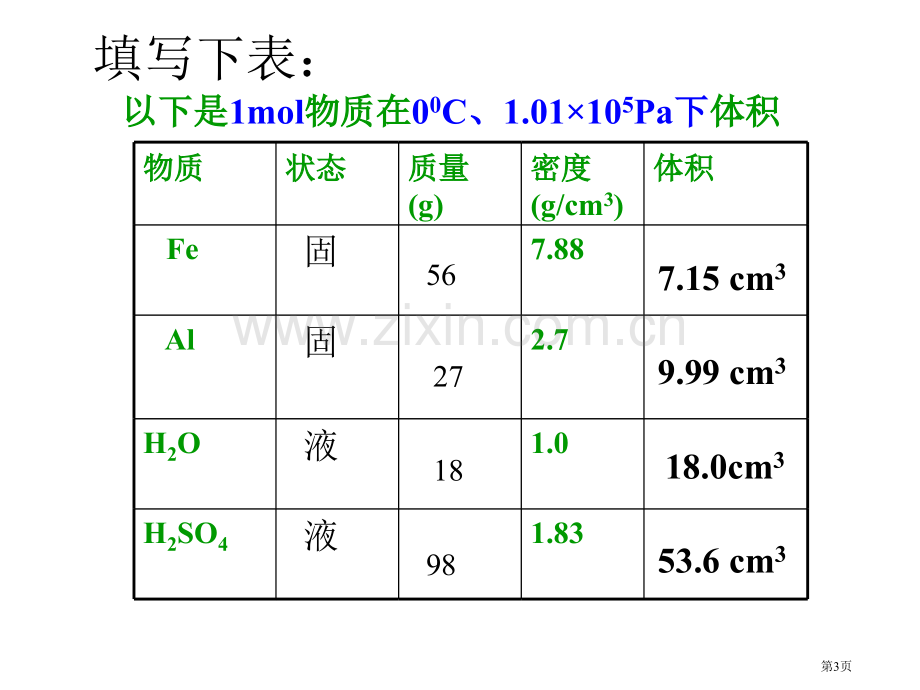 必修气体摩尔体积市公开课一等奖百校联赛获奖课件.pptx_第3页