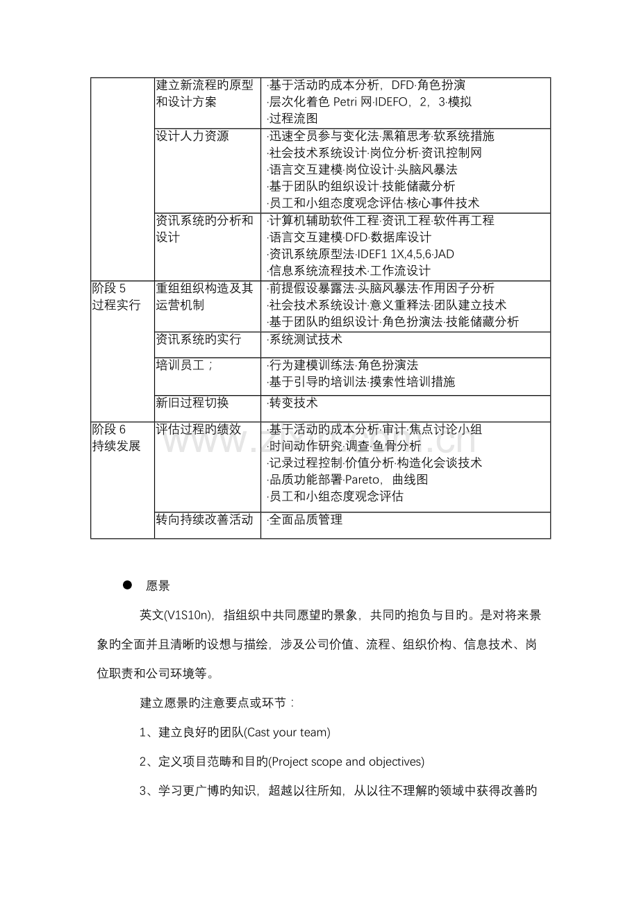 企业标准流程重组重点技术一览表.docx_第2页