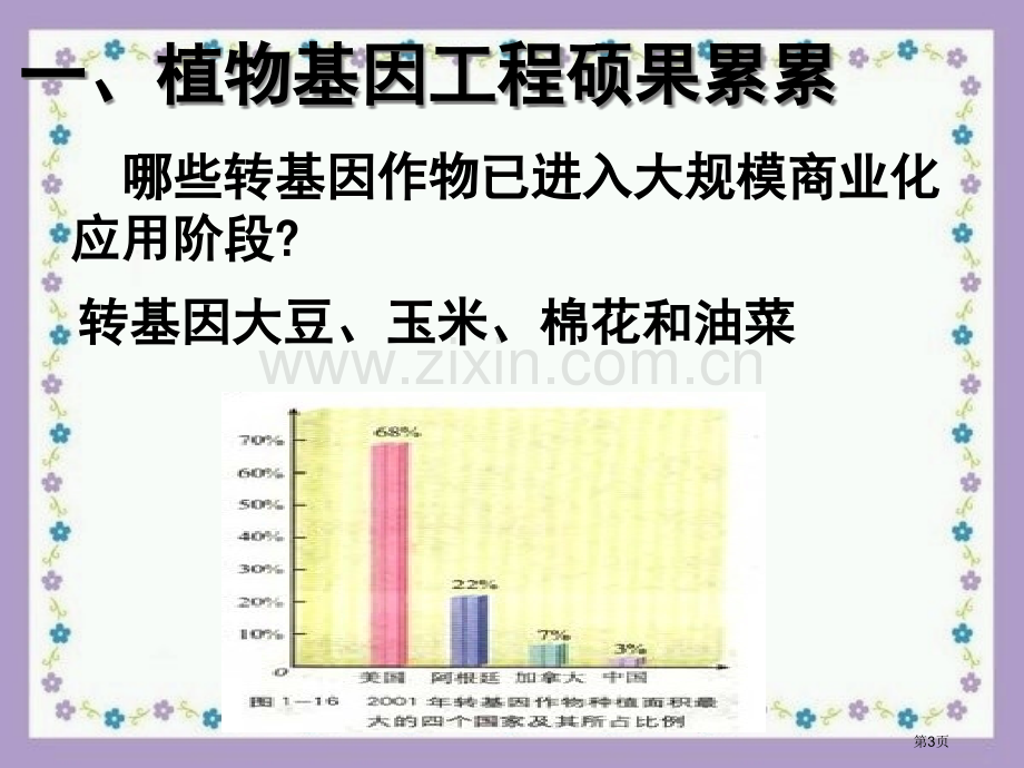 人教版教学福建省三明市泰宁一中生物选修三13基因工程的应用省公共课一等奖全国赛课获奖课件.pptx_第3页