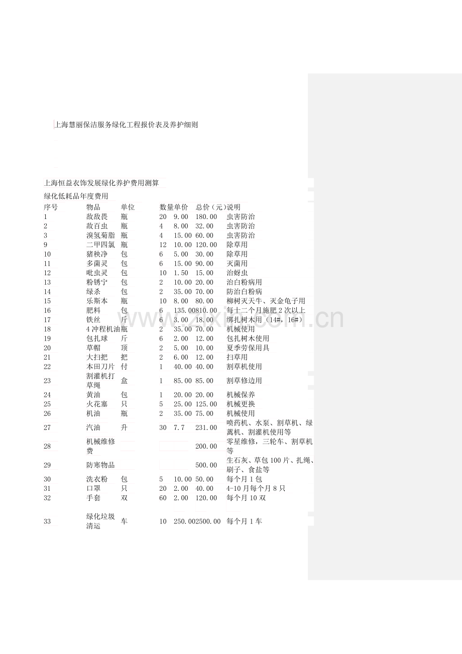 上海小区公共绿化养护专项方案.docx_第1页