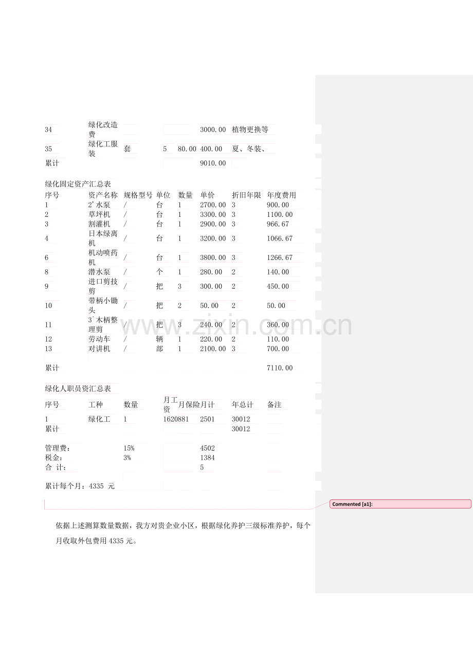 上海小区公共绿化养护专项方案.docx_第2页