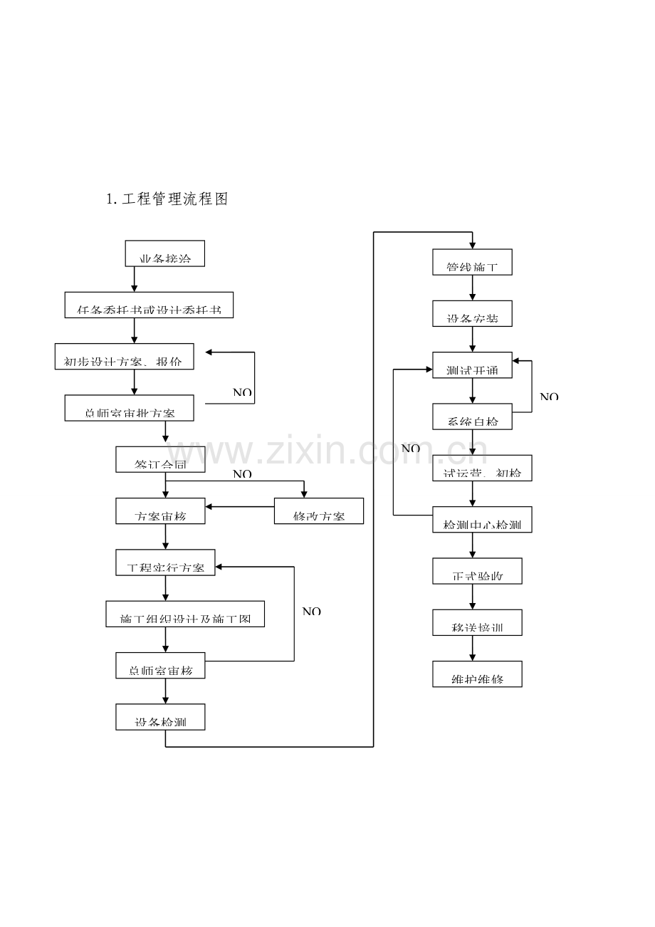 单元门综合施工专题方案.docx_第2页