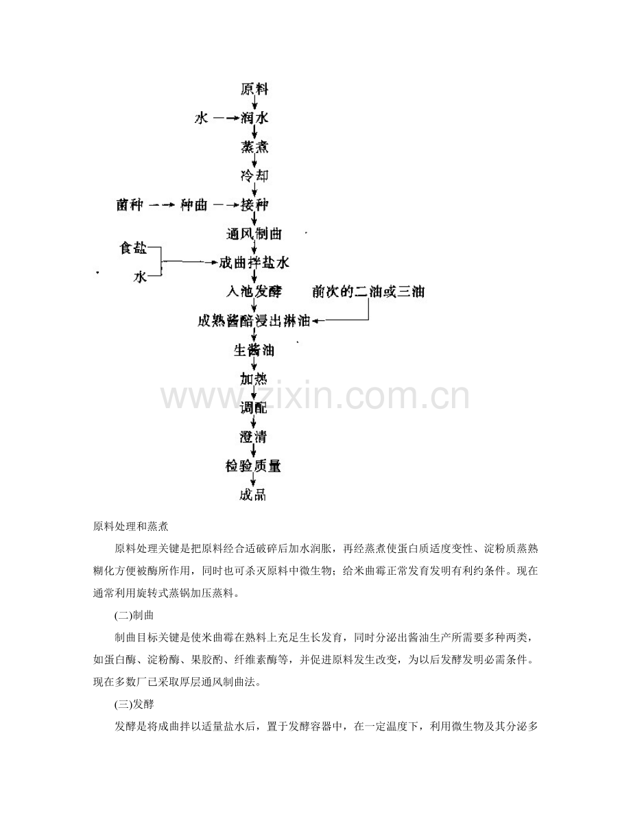 发酵食品工艺学(2)模板.doc_第2页