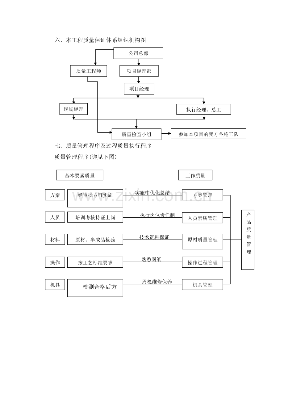 住宅建设工程保证质量的组织与技术措施毕业设计论文.docx_第2页