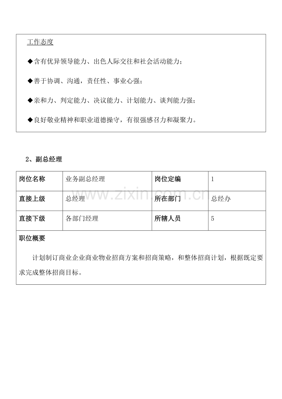 商管公司各岗位基础职责的制定拟稿.docx_第3页