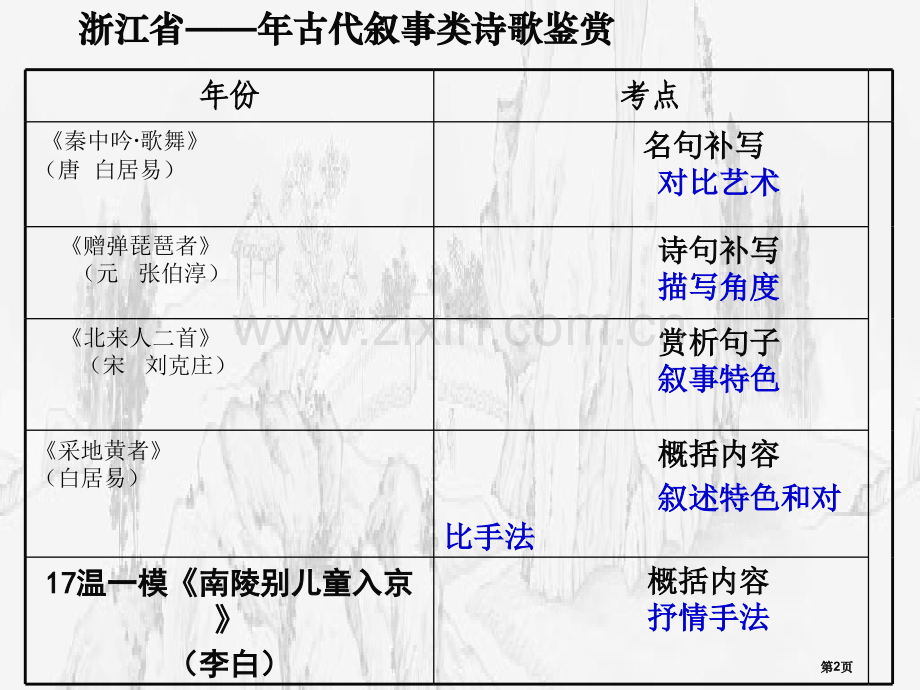 叙事类诗词分析省公共课一等奖全国赛课获奖课件.pptx_第2页